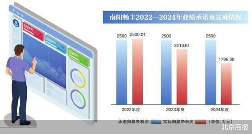 净利连亏 路畅科技 卖子