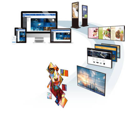 解密杰和科技GDSM:拼接管理+信息发布