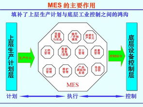 Mes基础知识详解 科技信息的核心引擎