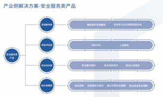 国科科技信息安全业务成果亮相2019年漳州市网络安全和信息化大会
